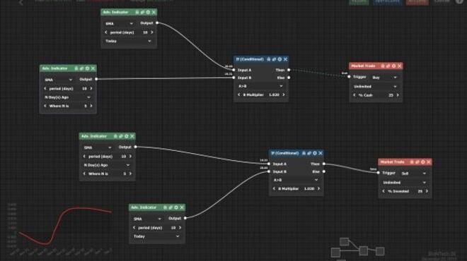 Trade Bots: A Technical Analysis Simulation PC Crack